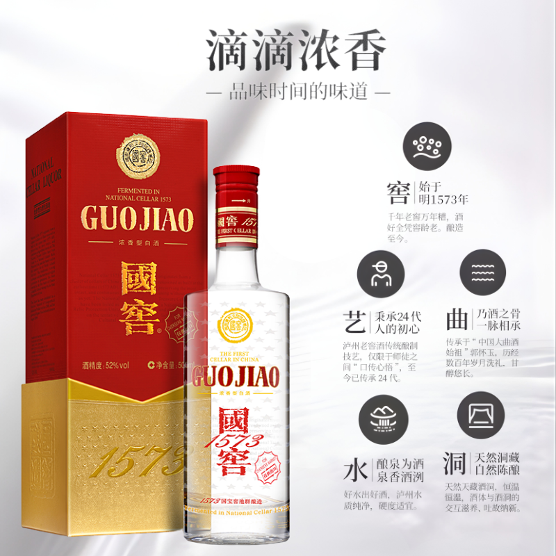 Luzhou Laojiao Guojiao 1573 52% 500ml : The Liquid Heritage of the